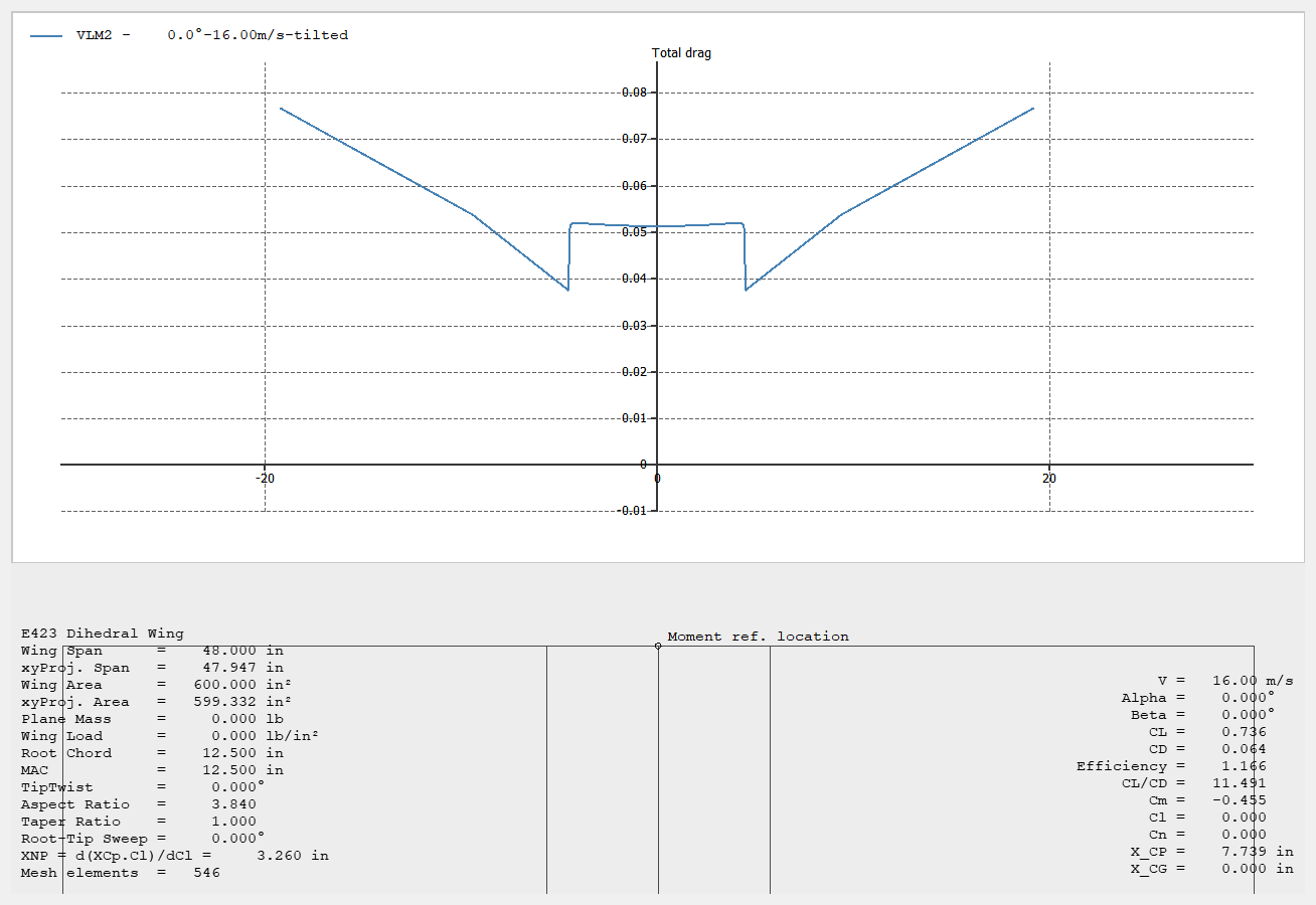 Tail Calculation 1